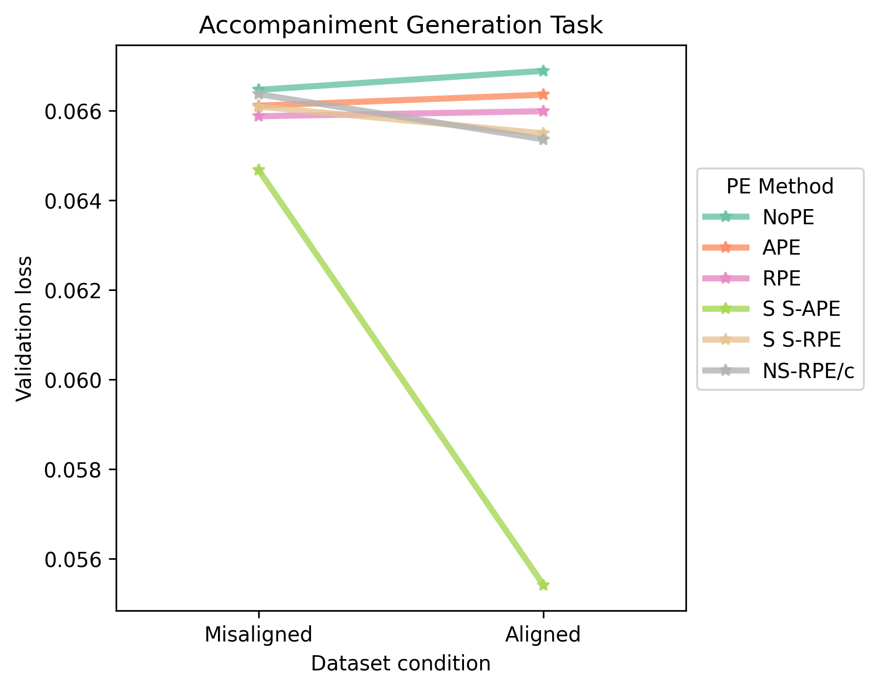 Accompaniment Generation